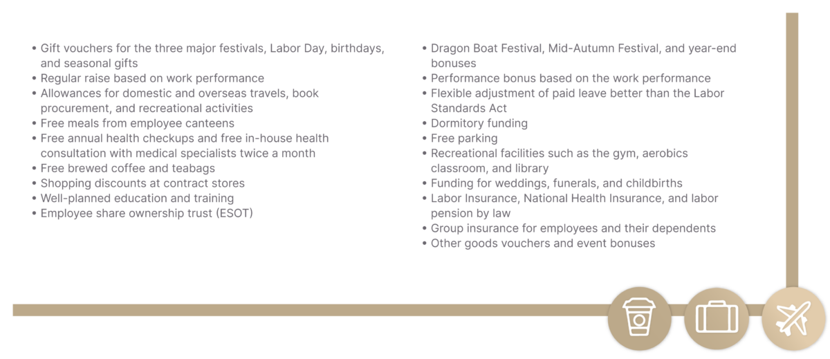 Remuneration and Benefits