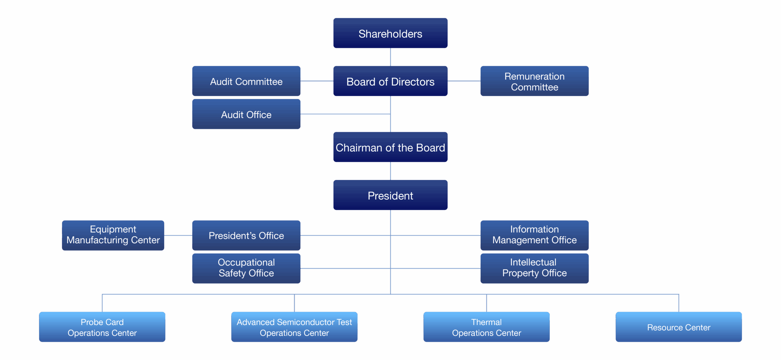 Corporate Organization EN scaled