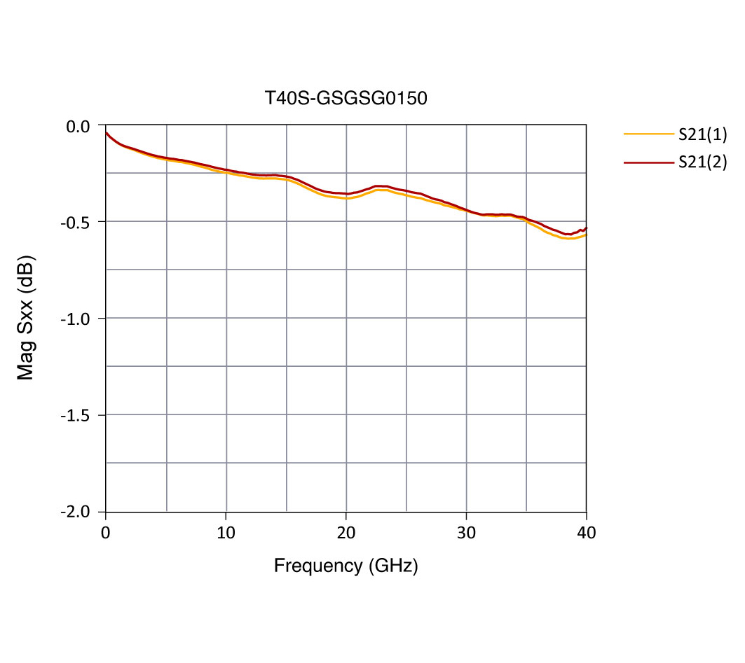 T40S-GSGSG0150