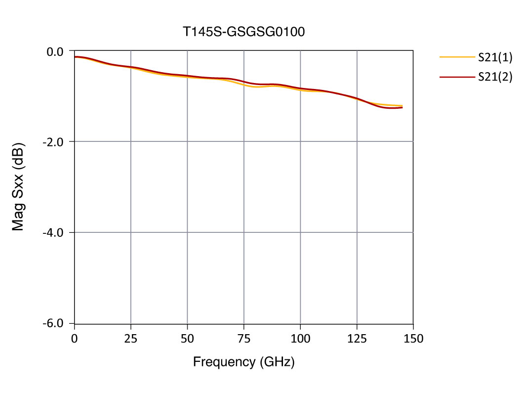 T145S-GSGSG0100