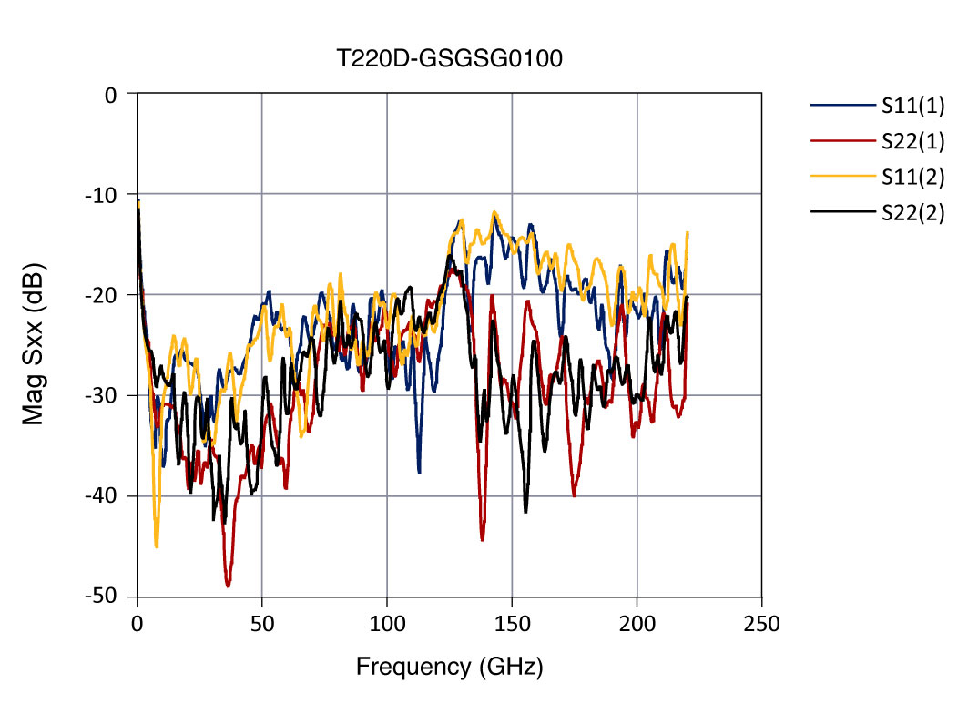 T220D-GSGSG0100