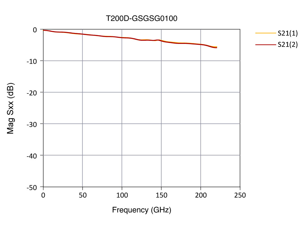 T200D-GSGSG0100